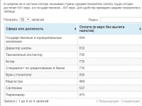А теперь сравни зарплаты......и что на них можно купить .

Получая бы такие деньги я в России я жил бы себе в удовольствие ...платя ипотеку и катаясь по заграницам.......Там же этих денег хватит только на то что бы не сдохнуть с голода..РЕАЛЬНО что бы не сдохнуть....

.........."Как и в большинстве стран, в Латвии существует минимальный уровень оплаты труда, ниже которого предприятия не имеют права оплачивать работу своих сотрудников. Еще в 2017 году данный показатель удерживался на уровне 370 евро. В настоящее время эта сумма несколько возросла: минимальная зарплата в Латвии в 2019 году увеличилась ровно на 10 евро и сегодня составляет 380 евро."........
Источник: