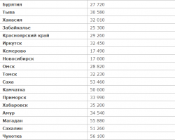 Господи ))) И откуда вы такие берётесь то??