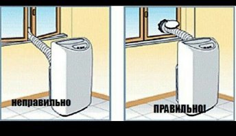 Это труба от мобильного кондиционера.