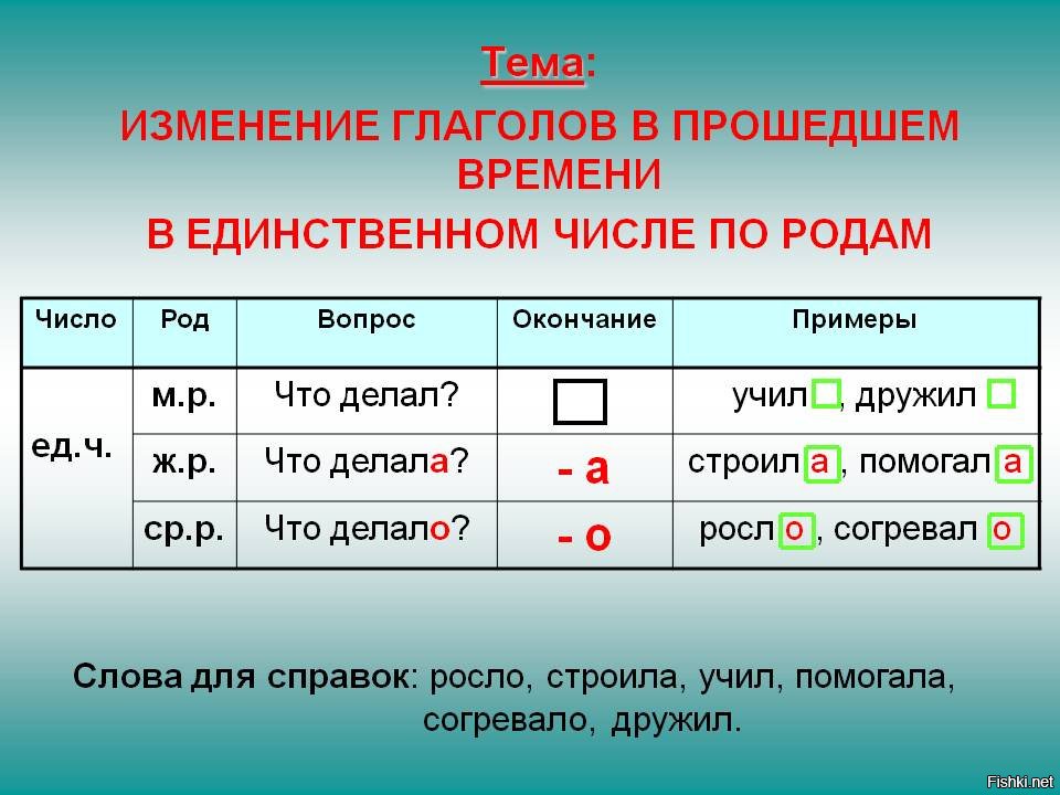 Родовые окончания глаголов а о 3 класс презентация