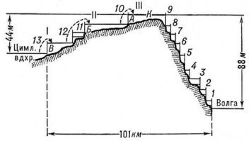 К цифре подъёма уровня мирового Океана на 60 метров я лично отношусь скептически.
Понимаешь, есть такая наука гидрология.
По своей работе я несколько раз в месяц встречаюсь с представителями данной профессии.
Там всё сложно.
только Волга вливает в Каспий 250 кубических километров воды в год, и она вся ИСПАРЯЕТСЯ.
Учтено ли испарение в расчётах подъёма вод Мирового океана??
Кто делал эти "расчёты"?
Учтена-ли впитывающая способность грунтов, при подъёме уровня??