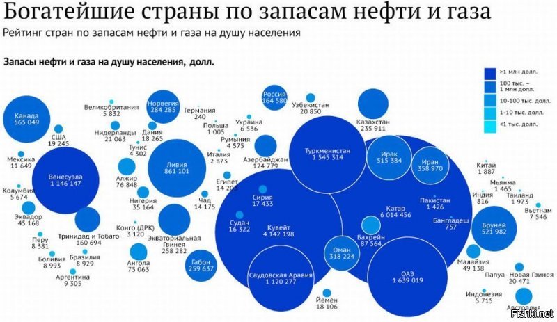 Ты совсем кертин? Иди сам гуглить!

Венесуэлы - запасы нефти 1-ое (ПЕРВОЕ!) место в мире, на 40 млн. жителей.
Бразилия - 15 место в мире по запасам при населении 212млн. жителей.
ЭТО разница в 120 раз. по буквам для имбецилов - СТО ДВАДЦАТЬ.

Бери лупу - ищи Бразилию!