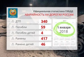 а как вам колесные гробы? Статистика за один день. И это день когда движения на дорогах почти нет