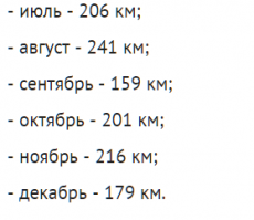 А где за Январь километраж, должно быть в среднем 100 км, т.к. пол месяца выходных прошли на диване отходя от загула?