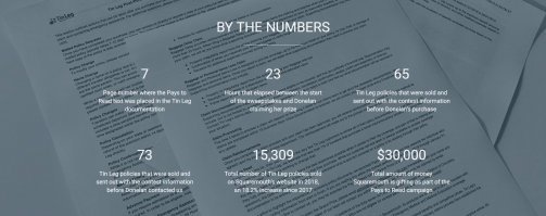 Утерян очень важный ньюанс, меняющий координально представление о ситуации.

"24 часа не прошло с продажи первого полиса и получением приза"

А всё дальше рекламный трюк...