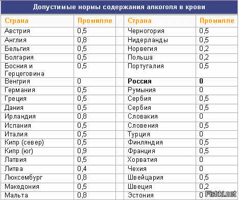 не согласен. для начала нужно разработать стадии опьянения. человек который утром трезвый, но с перегаром и человек который выпил бутылку водки - у них разная реакция, а наказание одинаковое. Во многих странах вообще допускается бакал вина для настроения.