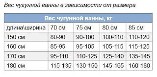 кто таскал, тот знает...