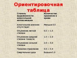Таким образом, вопрос, сколько нужно выпить, чтобы алкотестер показал столько-то промилле, не имеет однозначного ответа. Для мужчины средних лет весом 80 кг после употребления классического российского спиртного напитка водки показатели будут примерно следующими: 
- 200-граммовый стакан, выпитый залпом, даст 1# чистого этанола в крови; 
- для концентрации алкоголя 2# необходимо в течение получаса выпить 400 г водки; 
- 600 г выпитого напитка покажут 3#; 
- результатом употребления 800 г водки будет 4#. 

# - это промилле, коммент не отображает особый символ

Данные цифры отражают пик концентрации этанола в организме человека, который происходит через 30 минут после употребления спиртных напитков.

с сайта спиртное.эксперт