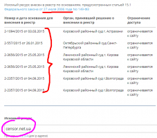 Молодой человек, на этот сайт (и все др.) и я могу попасть, но только не через крупных официальных операторов без применения некоторых знаний.
А может Вы из др. страны заходите? ;)
(Может 7-zip и разблокировали уже...) Давайте на точно известный заблокированный censor.net.ua попробуем зайти без танцев с бубном. И заблокирован он уже давно и прекрасно без новых законов.
(См. скрин.)

А где в новом законе написано о "перекрытии трансграничного трафика", который не относится к атакам, а является попытками просмотра web-страниц на зарубежных сайтах?