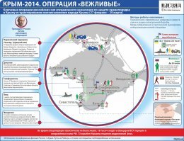 5 лет с референдума о присоединении Крыма к России!