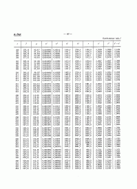 Теперь по 1 контуру. 
Температура теплоносителя (ВОДЫ) в радиоактивном контуре около 300 гр. Цельсия. 
На полной нагрузке давление создаваемое ГЦН около 160 атм.
Вот из Страница из Вукаловича Ривкина.
Надеюсь с таблицами работать умеете??