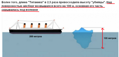 Куда делся айсберг, который потопил "Титаник"?
