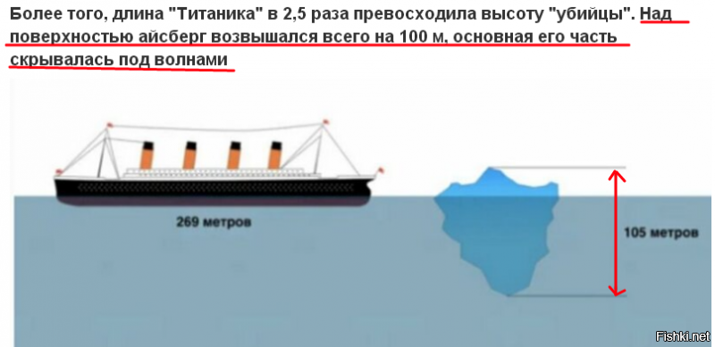 Куда делся айсберг, который потопил "Титаник"?