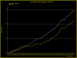 Тауншипы: как живут местные чернокожие в пригородах и поселениях Южной Африки