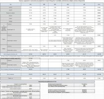 Кредитный Hyundai Solaris