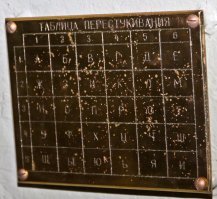 Самая нужная на ПЛ таблица  - "не умножения".