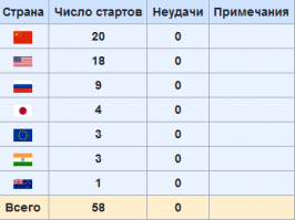 2017 и 2018 года