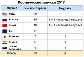 2017 и 2018 года