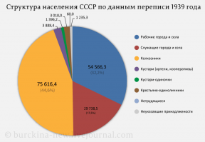 Как убивали СССР. Четыре гвоздя в крышку, или о чём большинство не знает до сих пор