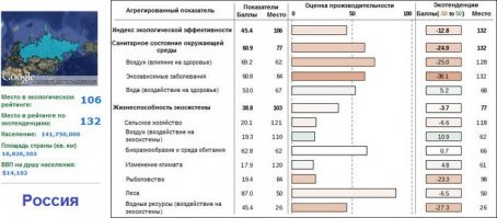 "Рекордсмены по загрязнению Мирового океана   Китай, Индонезия, Филиппины, Таиланд и Вьетнам, где почти весь пластик после использования попадает в океан."
Конечно же, это всё американцы и ЕС виноваты. Приезжают в Китай и давай там мусорить!