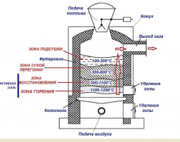 не водородные а газогенераторные на дровах.