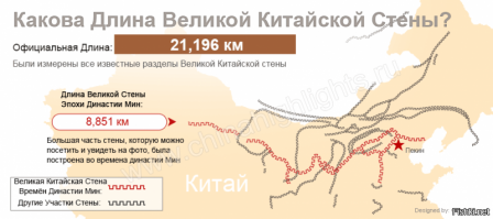 Так какая из стен защищала Тартарию от набегов злых и диких Китайцев? 
Просветите народ, покажите ширину вашей эпохальной мысли....