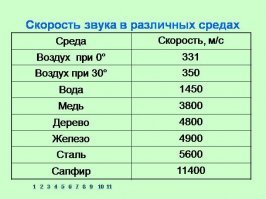 Да хорош уже мутить:"Как в воде звук движется медленее..."
Физика она такая физика((