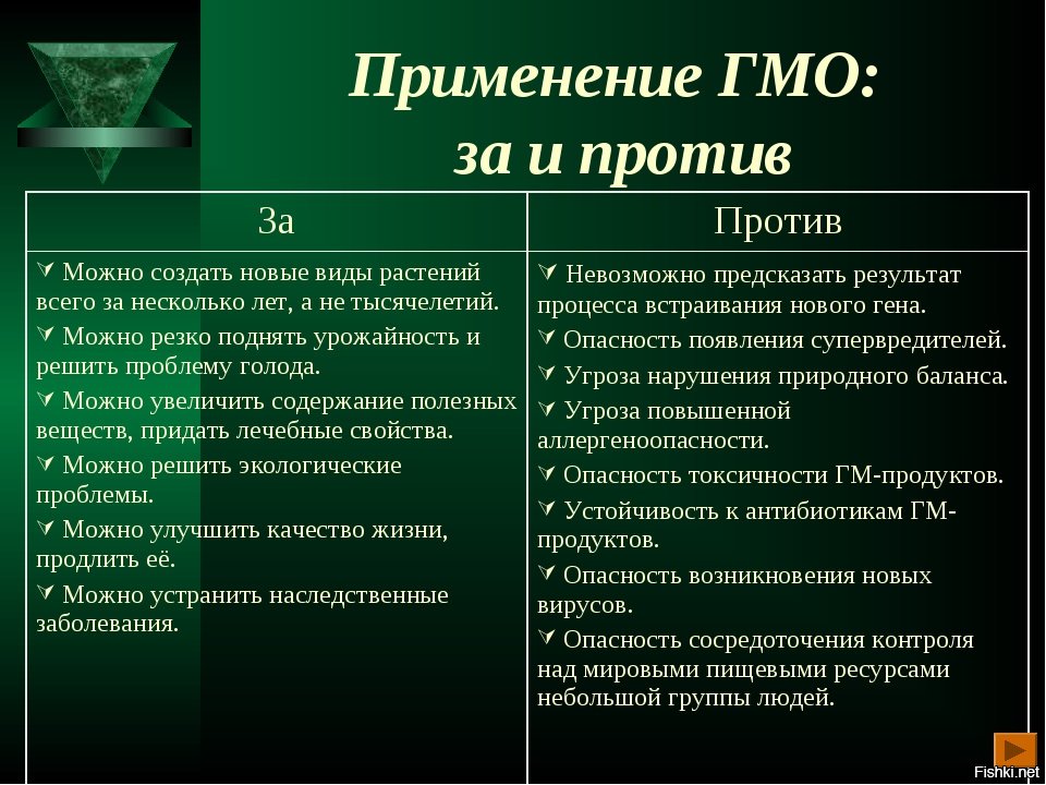 Гмо за и против проект