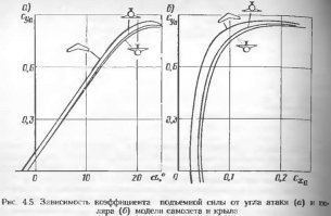 То что ты профессор "гугла-ептовых" знаний понятно, но дело в том что самолеты летают благодаря науке называемой - АЭРОДИНАМИКА. И представляешь, в любом учебники по аэродинамике есть графики зависимости Сх от Су как функции угла атаки. 

Петросян, найдешь на этих графиках "центровку" - подавайся на нобелевку