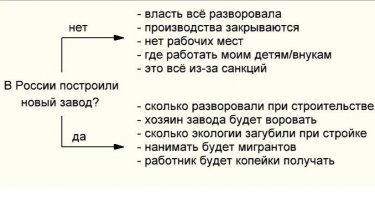 просто оставлю это здесь. А то вдруг, некоторые забыли как работать: