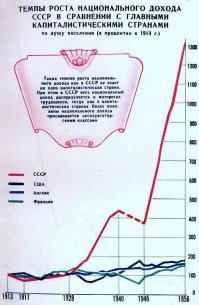 Вот до советской власти страна была экспортёром пшеницы, и как только советы закончились стала экспортёром. 

============================================

Вот откуда вы, мрази безмозглые, лезете??? Вас в Лахту по принципу полного отсутствия интеллекта набирают??? 

Что ты несешь, насекомое? Поинтересуйся жизнью дореволюционной России, в каком состоянии страна досталась коммунистам, за счет кого она экспортировала пшеницу и в каких объемах!



===

В результате получается что "эффективный менеджер" оставил после себя полуголодную, полураздетую, живущую в бараках и времянках страну, и это при том что страна была самая большая и богатая ресурсами. 

===============================================

В результате получается, что Сталин оставил после себя ведущую державу с передовой экономикой и атомным оружием, которая через несколько лет после его смерти запустит первый искусственный спутник Земли, а четыре года спустя первого человека в Космос! Это произойдет всего-лишь через полтора десятилетия после самой разрушительной войны в истории человечества, унесшей жизни десятки миллионов граждан СССР и уничтожившей промышленный потенциал центрального региона моей страны!

На фоне убогой, нищей дореволюционной России,занимавшей 5-ю строчку в экономическом рейтинге, с кратным отставанием от ближайших конкурентов, сталинский СССР даже сравнивать не с чем!