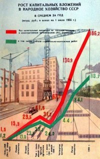 Вот до советской власти страна была экспортёром пшеницы, и как только советы закончились стала экспортёром. 

============================================

Вот откуда вы, мрази безмозглые, лезете??? Вас в Лахту по принципу полного отсутствия интеллекта набирают??? 

Что ты несешь, насекомое? Поинтересуйся жизнью дореволюционной России, в каком состоянии страна досталась коммунистам, за счет кого она экспортировала пшеницу и в каких объемах!



===

В результате получается что "эффективный менеджер" оставил после себя полуголодную, полураздетую, живущую в бараках и времянках страну, и это при том что страна была самая большая и богатая ресурсами. 

===============================================

В результате получается, что Сталин оставил после себя ведущую державу с передовой экономикой и атомным оружием, которая через несколько лет после его смерти запустит первый искусственный спутник Земли, а четыре года спустя первого человека в Космос! Это произойдет всего-лишь через полтора десятилетия после самой разрушительной войны в истории человечества, унесшей жизни десятки миллионов граждан СССР и уничтожившей промышленный потенциал центрального региона моей страны!

На фоне убогой, нищей дореволюционной России,занимавшей 5-ю строчку в экономическом рейтинге, с кратным отставанием от ближайших конкурентов, сталинский СССР даже сравнивать не с чем!