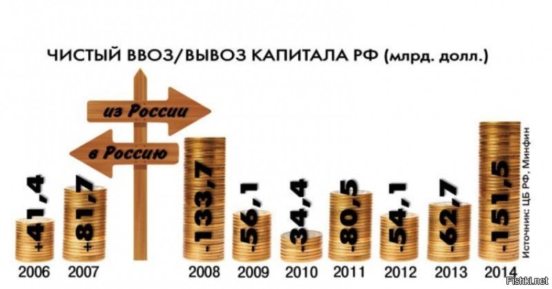 "Вот до советской власти страна была экспортёром пшеницы, и как только советы закончились стала экспортёром."

все верно. после СССР, при пуйле, страна стала крупнейшим экспортером ликвидного, и импортером отбросов.

вывод прост - не наши у руля страны, а враги, цель которых, уничтожить страну, и граждан.