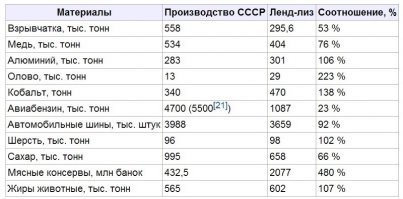 вот эта картинка есть во всех интернетах страны..Посмотрев ее, можно послать автора данного ролика на йуХ.