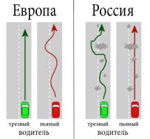 О потрясающей правде про «русское пьянство»