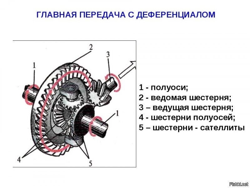 Это Вы в комментах запутались