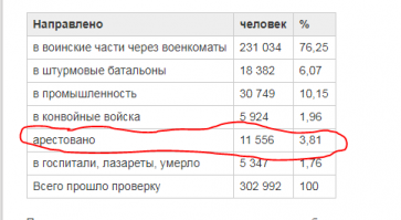 Как Солженицын превратил убийц и предателей в героев