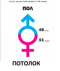 Что было бы, если бы мир был одной деревней из 100 человек