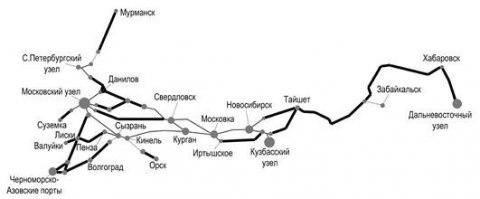 жирные линии - переменный ток