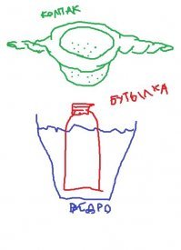 Гениальный рисунок! О, вспомнил, у меня есть похожий. Деваха одна из-за границы просила инструкцию %))))