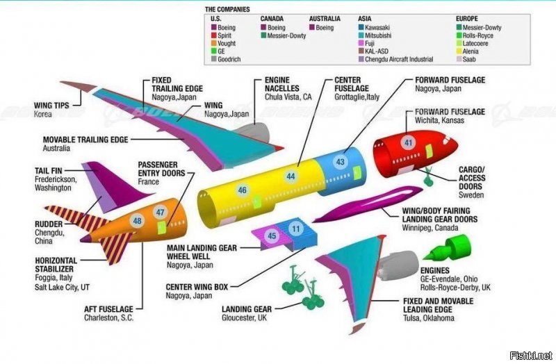 Боинг 787....