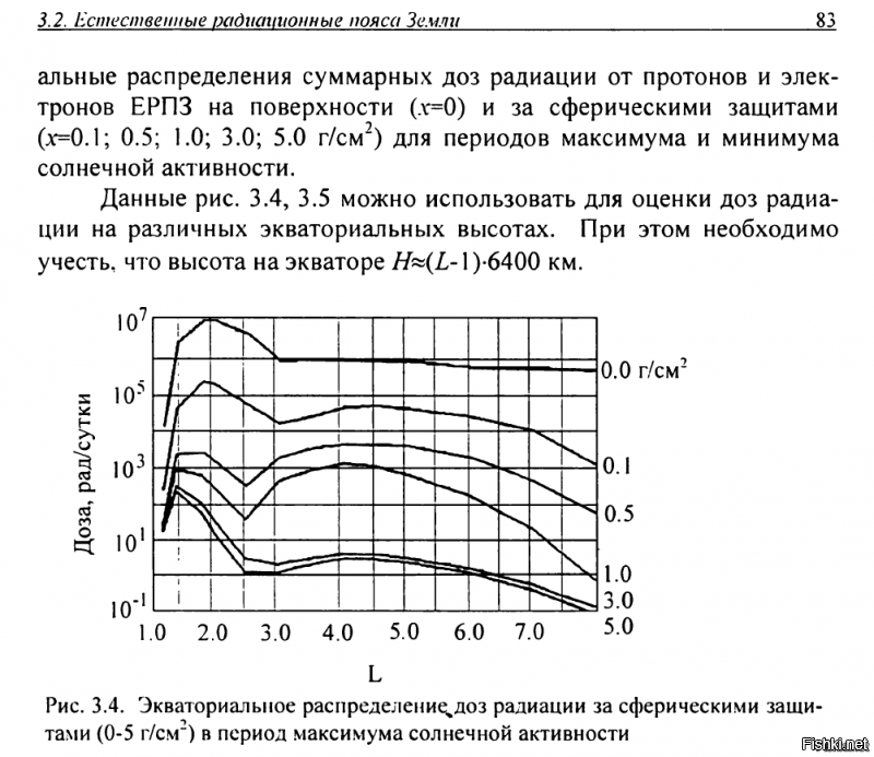 Значить советские ученый в наглую врали. Ибо нет там ТАКОЙ радиации