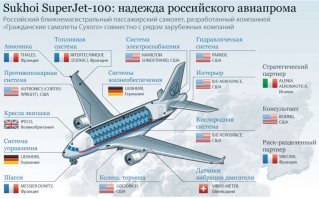 Ил-112В совершил первый полет