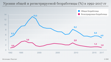 Ну на тебе цифры. Но ты ж щас скажешь, что это цифры не настоящие, поддельные.