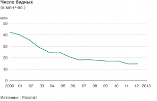 Ну на тебе цифры. Но ты ж щас скажешь, что это цифры не настоящие, поддельные.