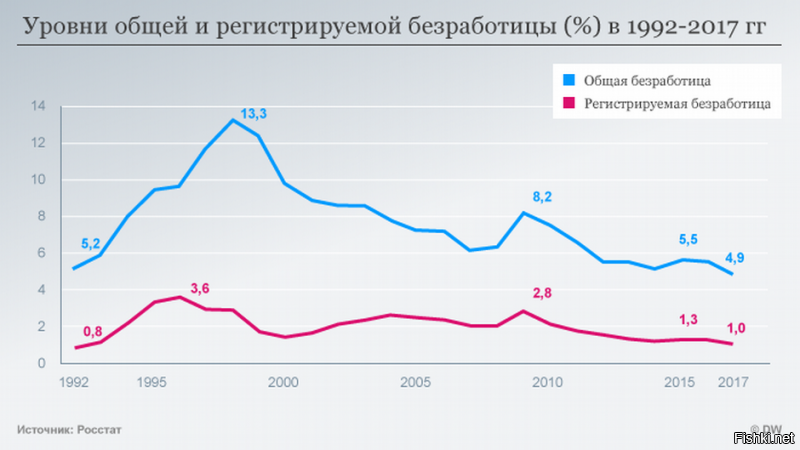 Ну на тебе цифры. Но ты ж щас скажешь, что это цифры не настоящие, поддельные.