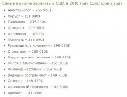 Российские врачи услышали о своих зарплатах и не смогли сдержать смех