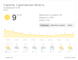 Метровые сугробы..........