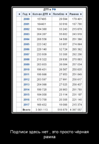 Авария дня. Под Смоленском водитель вылетел из машины и погиб