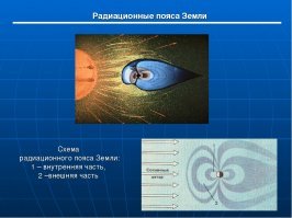 А чего ж до сих пор не колонизировали? Я объясню. 
Магнитный пояс земли накопил 5 тысяч рад солнечной радиации.  1 тысячи достаточно чтоб пластмасс раскрошился. Так что ни на Луну, ни куда либо ещё ни кто пока не летал, роботы погибшие на Фокусиме от 300 рад тому подтверждение.